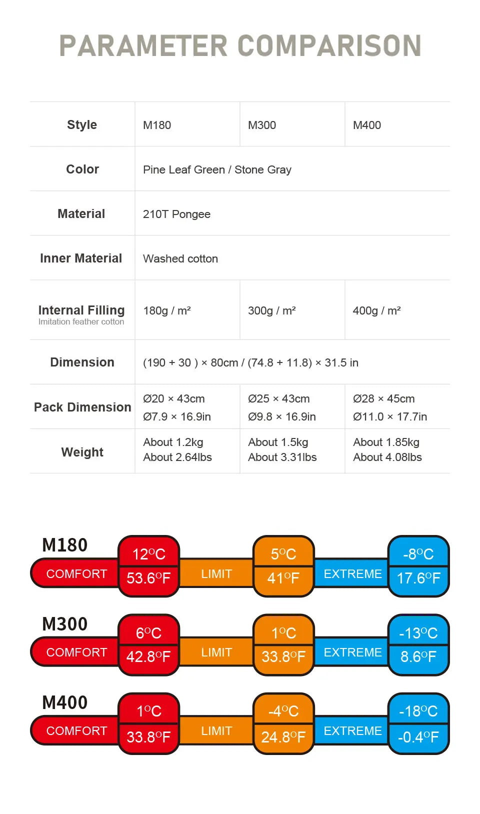 Naturehike M180 Sleeping Bag Lightweight Sleeping Bag M300 Double Outdoor Camping Winter Warm Sleeping Bag M400 Machine Washable