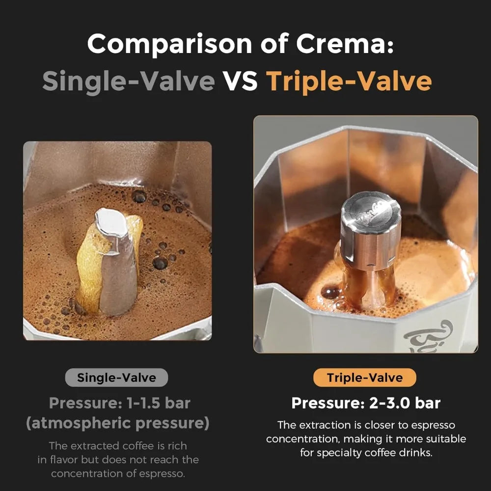 Three Espresso Maker Stovetop,Camping Moka Pot 2 Cup/120ML,Stove Top Espresso Italian Coffee Maker