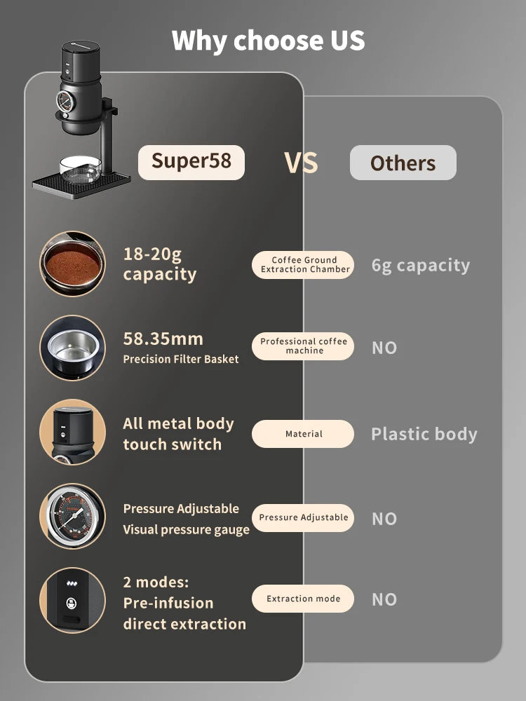 STARSEEKER Super58 Portable coffee machine: Top Espresso for Travel/Camping/Car. Inc. Bracket & Tamper