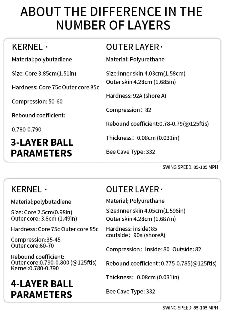 Caiton 12Pcs Pro-Grade PU Golf Balls – 3-4 Layer Options, Soft Feel, Enhanced Swing Speed, Durable Cover, Extended Distance