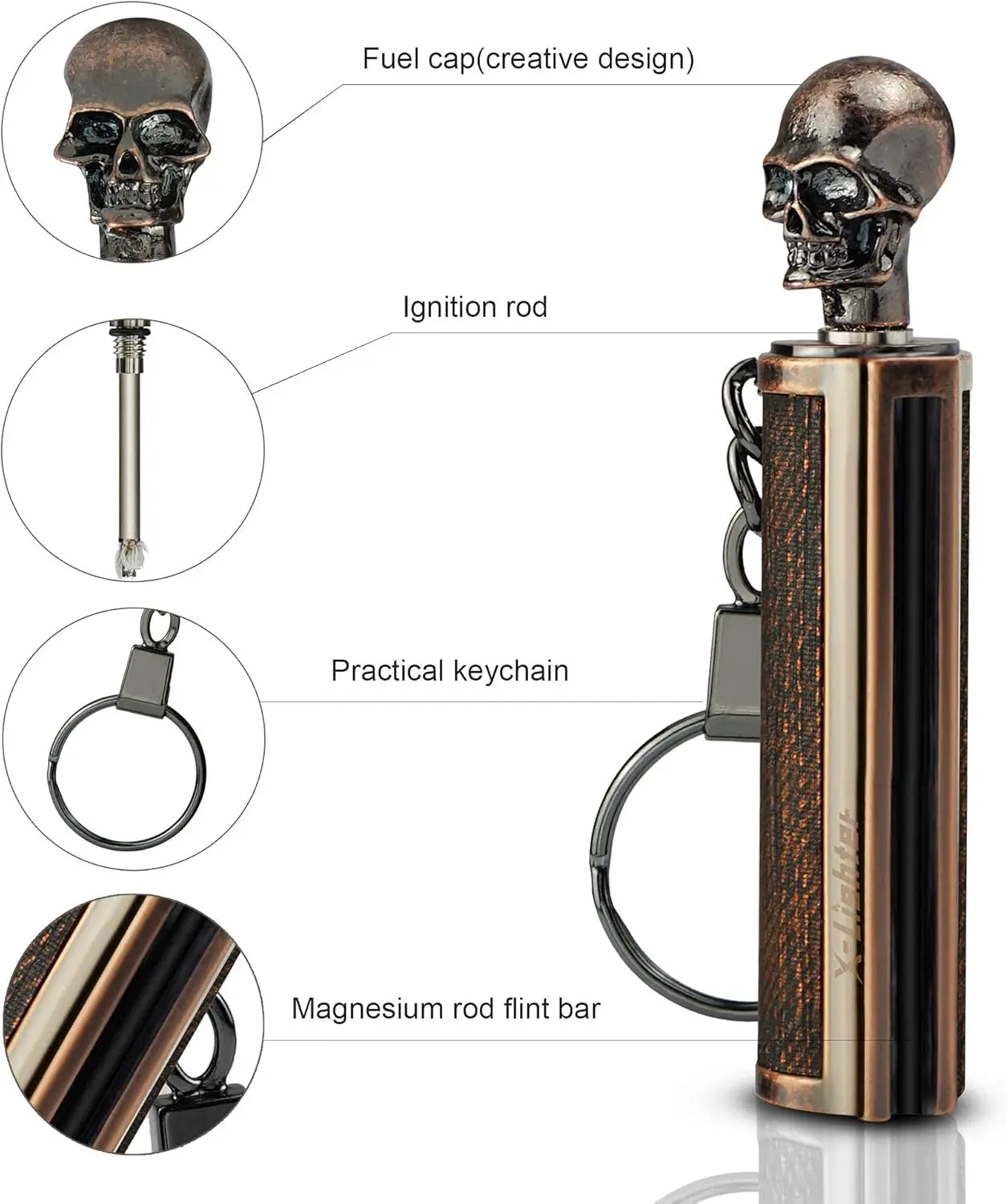 Permanent Matchstick Fire Starter, Waterproof Emergency Lighter with 10000+ Strikes