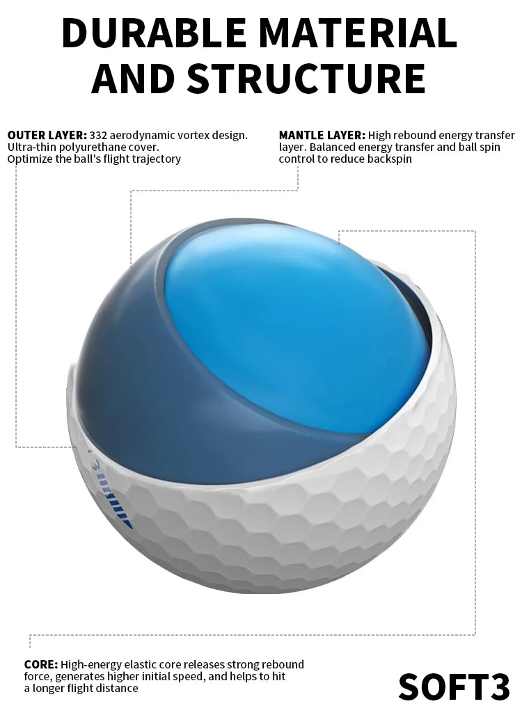 Caiton 12Pcs Pro-Grade PU Golf Balls – 3-4 Layer Options, Soft Feel, Enhanced Swing Speed, Durable Cover, Extended Distance