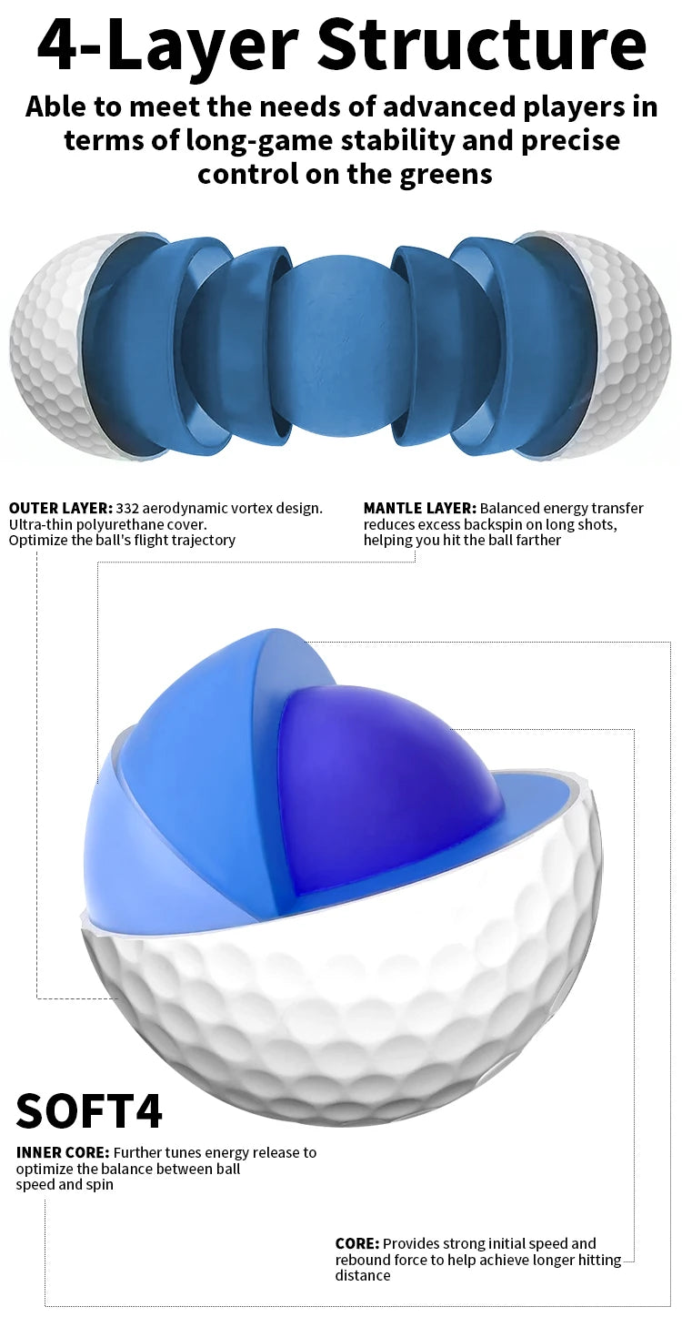 Caiton 12Pcs Pro-Grade PU Golf Balls – 3-4 Layer Options, Soft Feel, Enhanced Swing Speed, Durable Cover, Extended Distance